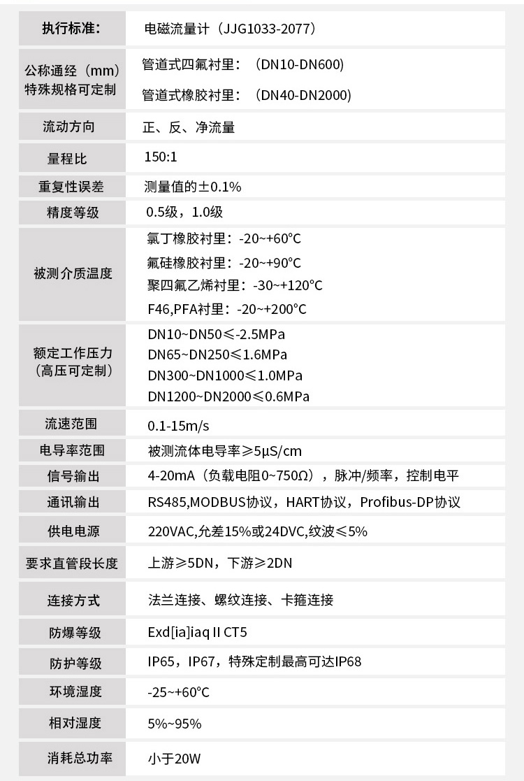 鹽水電磁流量計(jì)技術(shù)指標(biāo)對照表