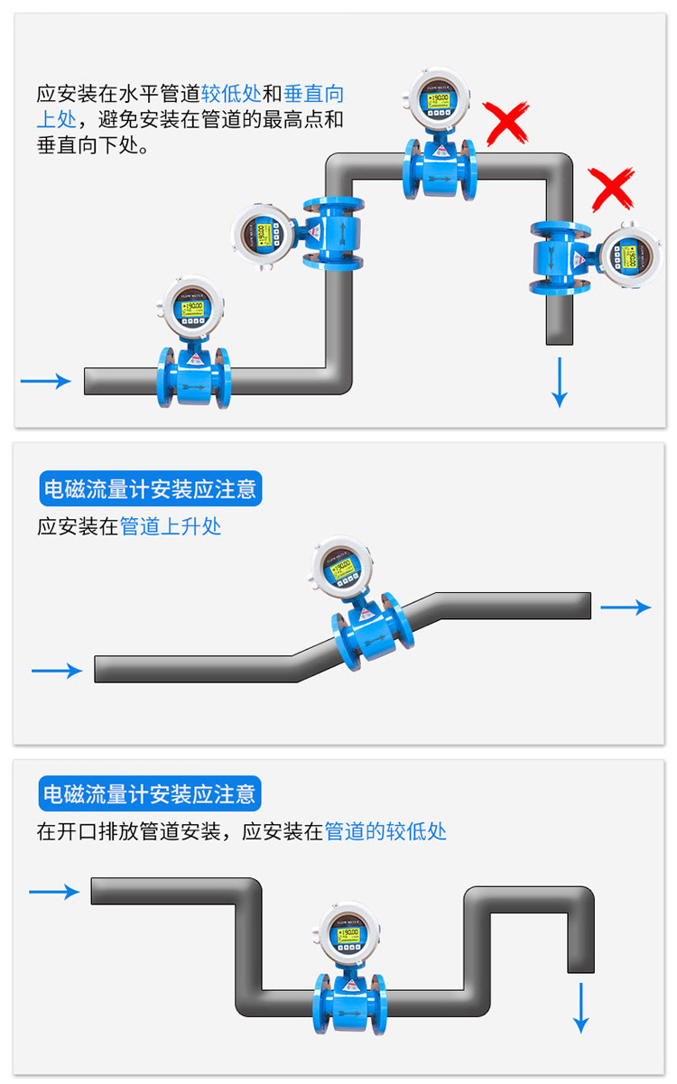 鹽水電磁流量計(jì)正確安裝位置圖
