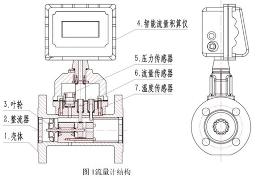 dn40氣體渦輪流量計結(jié)構(gòu)圖